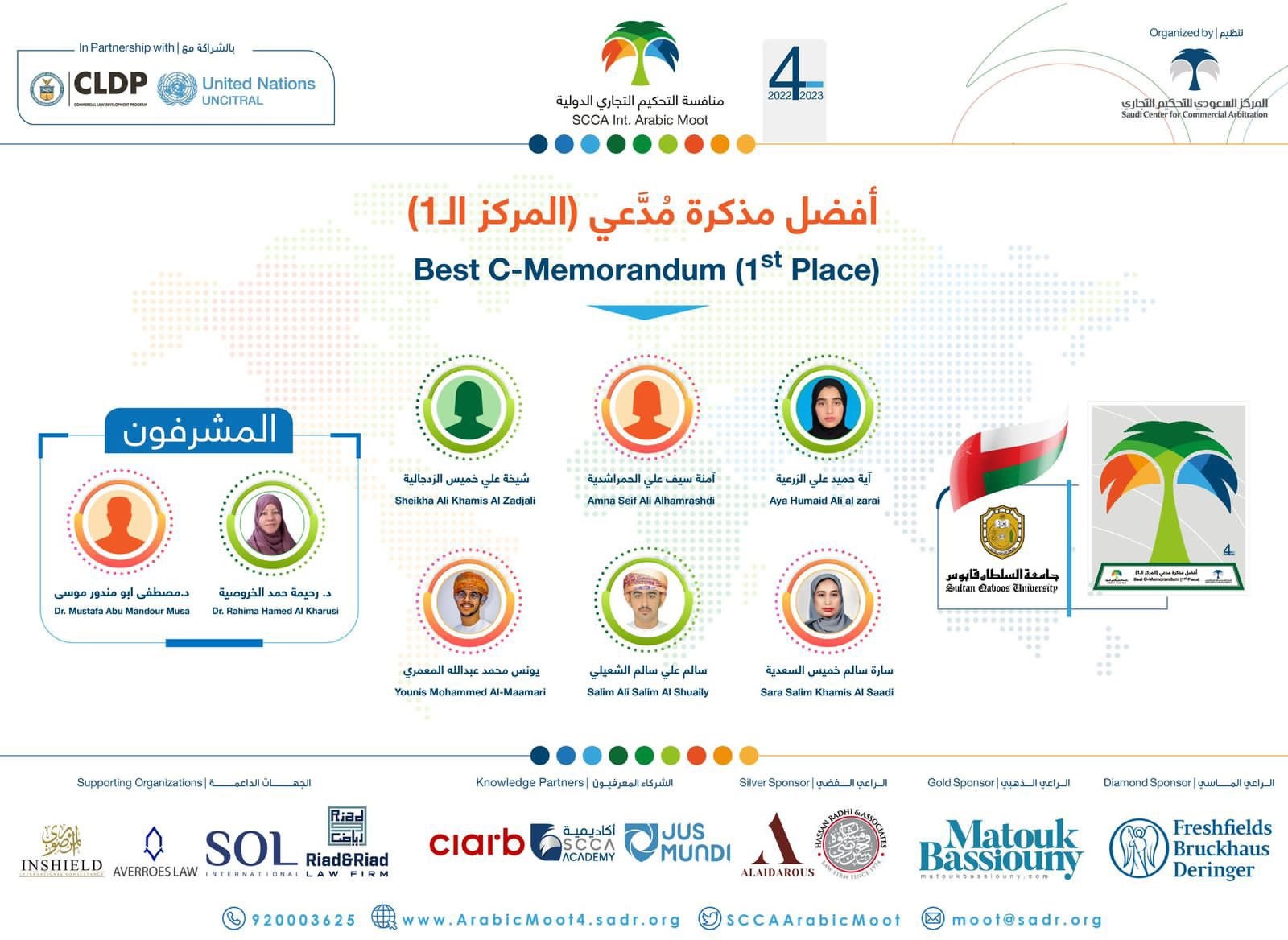 أفضل مذكرة مدعي638205194784460670